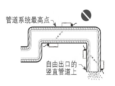 SUNCENT外夾式超聲波流量計安裝 SUNCENT外夾式超聲波流量計安裝