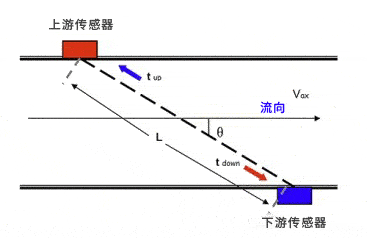小管超聲波流量計 小管超聲波流量計